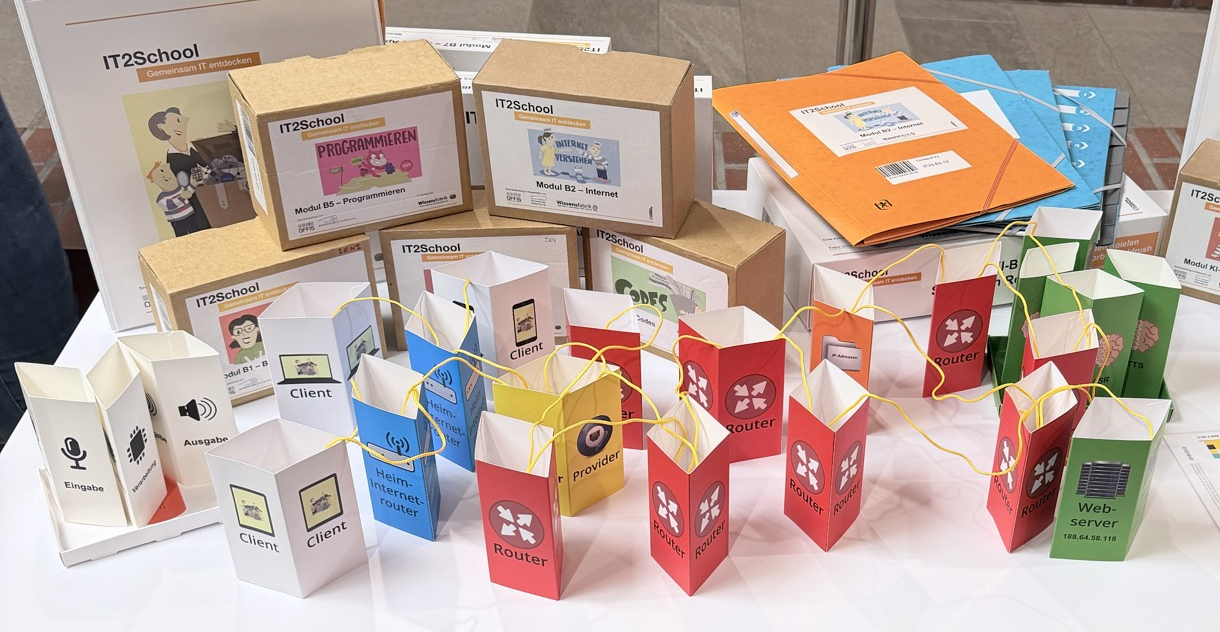 Aufbau des enthaltenen Modells